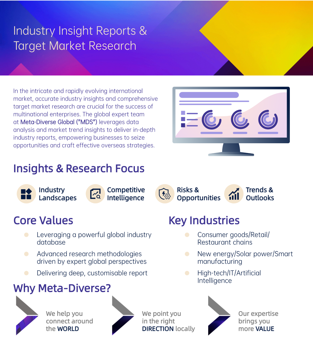 Research & Reports(图1)